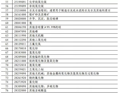 来而不往非礼也 中方对美600亿美元商品加征关税，专用化学产品制造成关注焦点