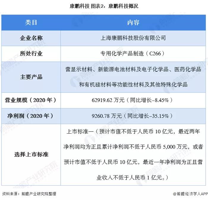 环保与安全阴霾难散 康鹏科技折戟科创板IPO的警示