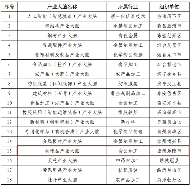 德州三地入选省级专用化学产品制造名单，产业升级再添新动能